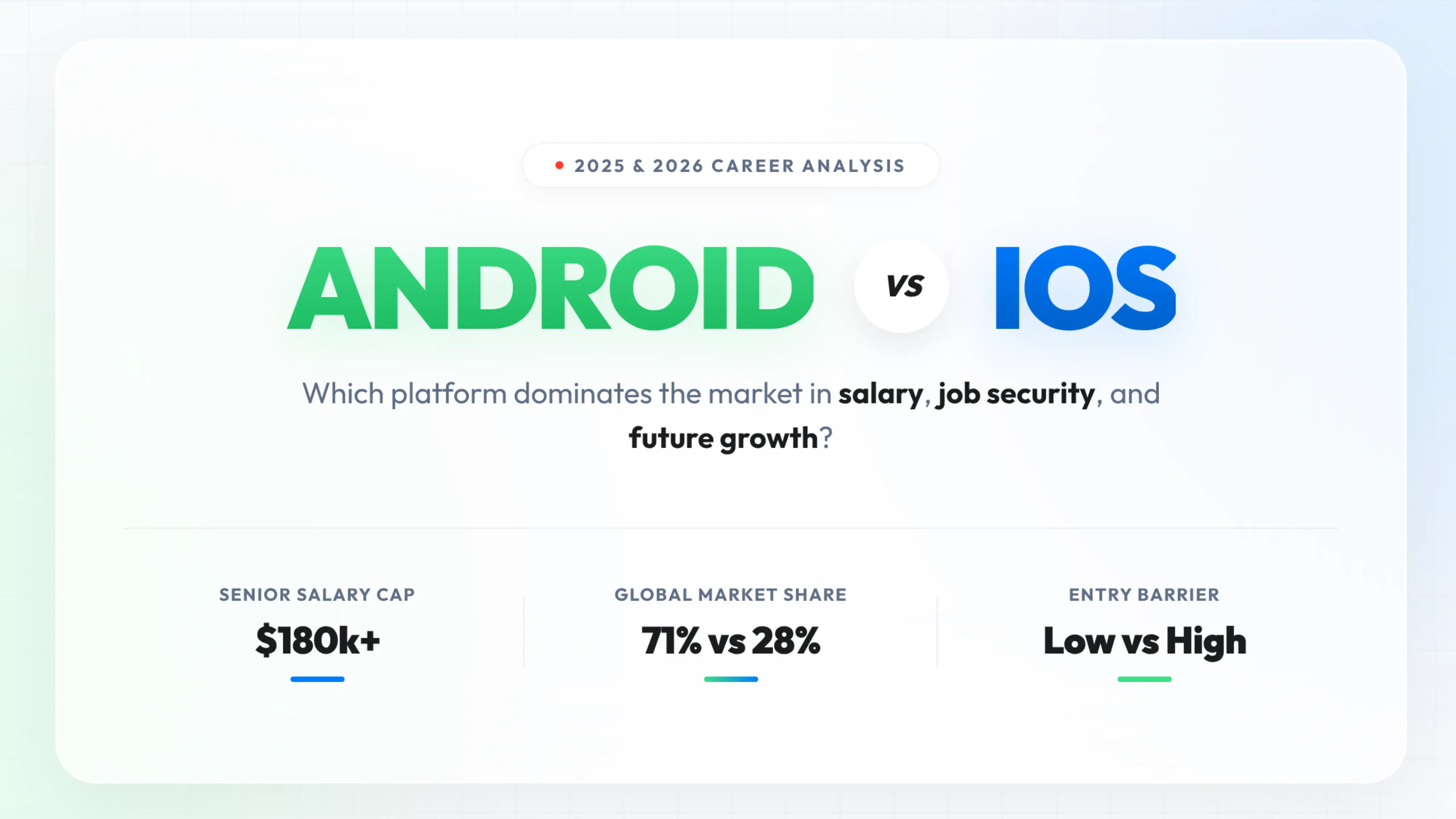 Android vs. iOS Development: Which One Pays More in 2025 & 2026? (The Ultimate Career Guide)